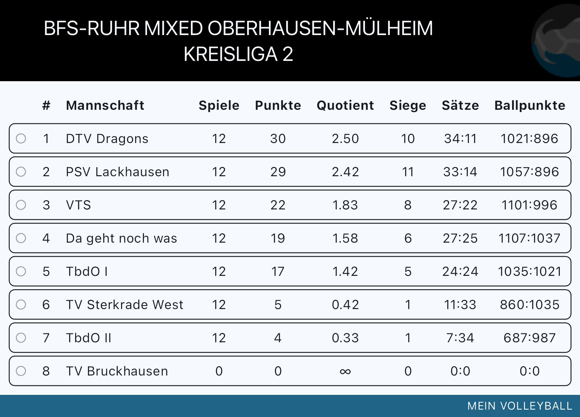 Abschlusstabelle Hobby-Liga 2024/2025