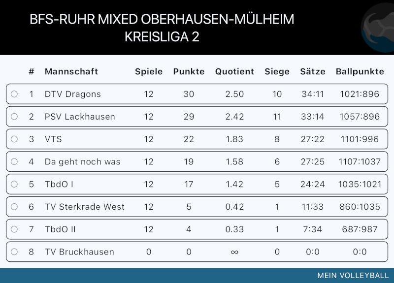Abschlusstabelle der Hobby-Liga 2024/2025